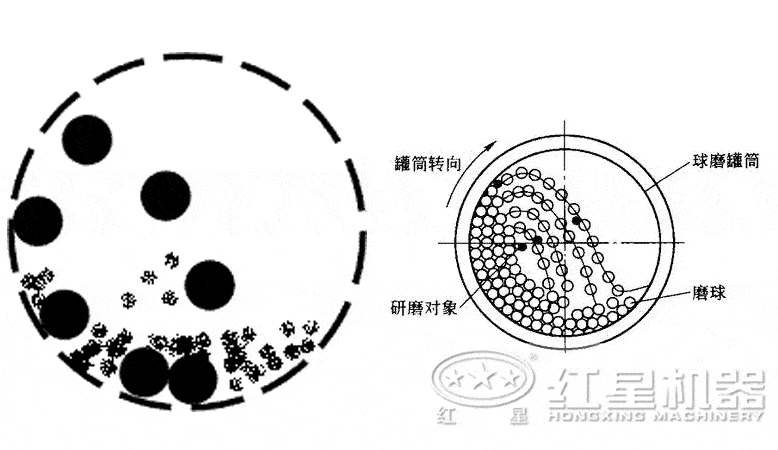 干式球磨機(jī)工作原理 干式球磨機(jī)工作原理