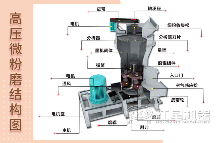 高壓微粉磨內(nèi)部結(jié)構(gòu)圖 高壓微粉磨內(nèi)部結(jié)構(gòu)圖