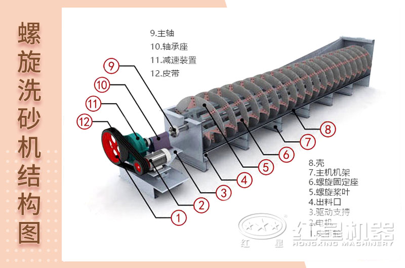 結(jié)構圖 結(jié)構圖