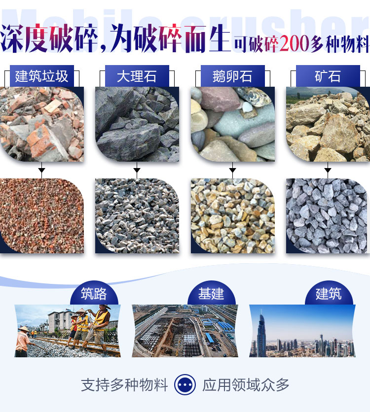 面對(duì)各種石料各種需求，建筑石子破碎機(jī)配置不同