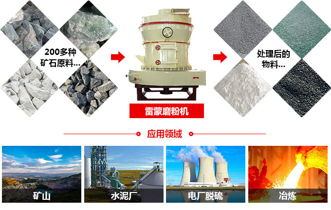 磨粉物料圖 磨粉物料圖