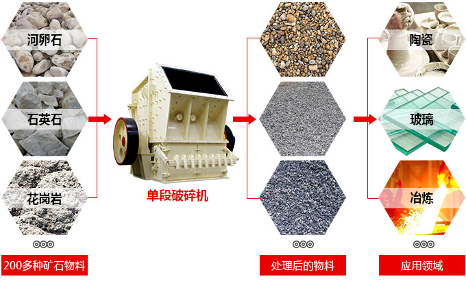 物料圖片 物料圖片