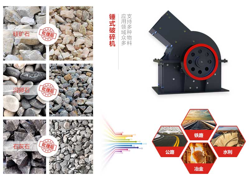 錘式粉碎機(jī)應(yīng)用范圍 錘式粉碎機(jī)應(yīng)用范圍