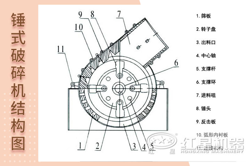 錘式破碎機結(jié)構(gòu)圖 錘式破碎機結(jié)構(gòu)圖