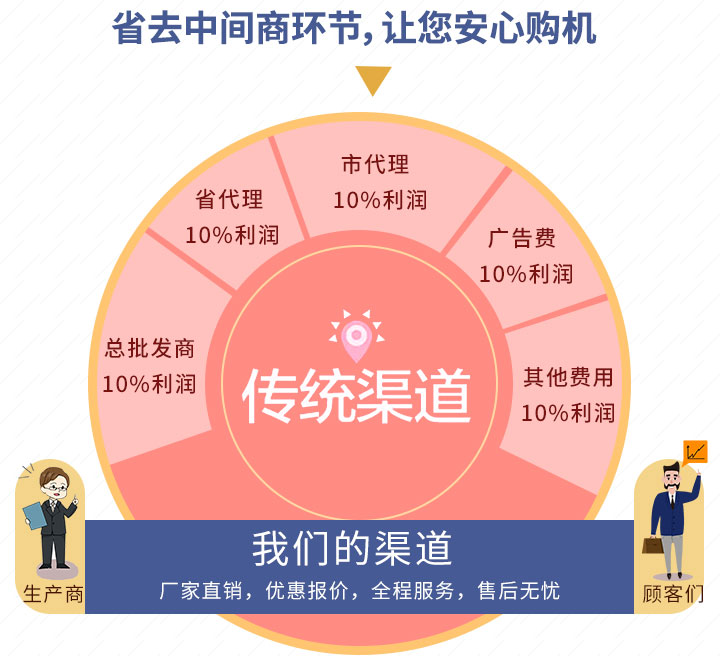 紅星優(yōu)勢圖 紅星優(yōu)勢圖