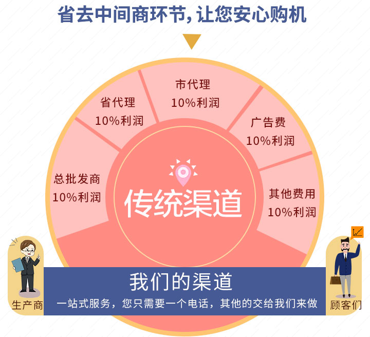 紅星一站式購機(jī) 紅星一站式購機(jī)