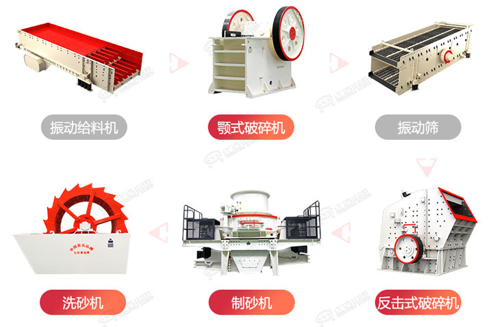 制砂生產流程圖，廠家可在線設計搭配生產線