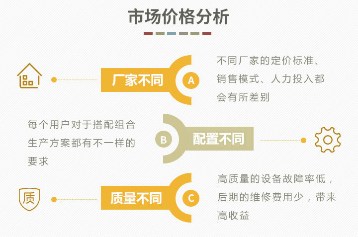 價(jià)格影響因素 價(jià)格影響因素