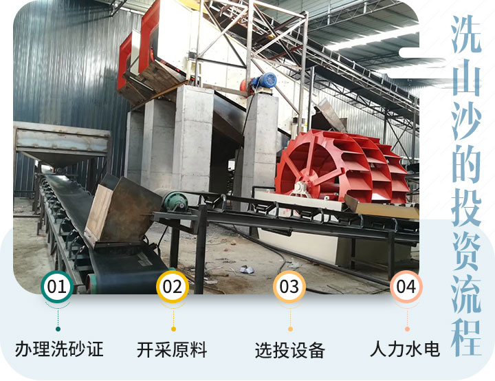 洗山沙的投資流程 洗山沙的投資流程
