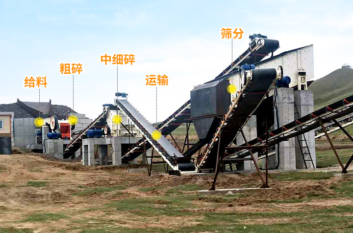 全套大型碎石機(jī)械 全套大型碎石機(jī)械