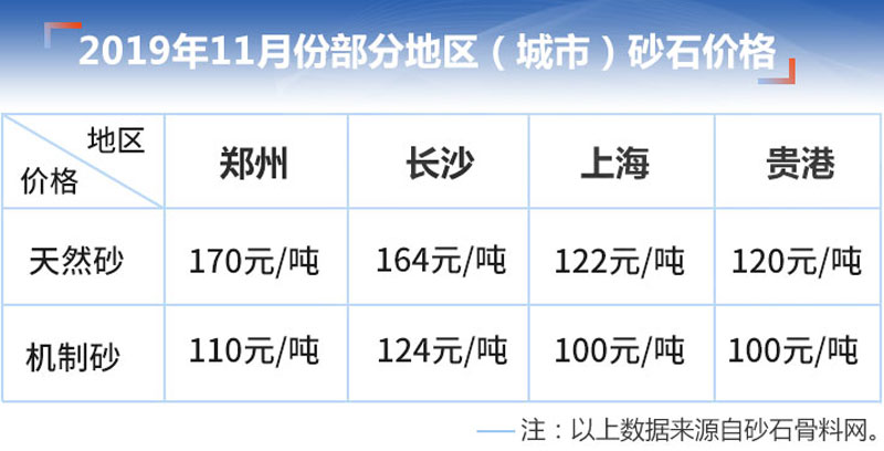 各地沙子價(jià)格 各地沙子價(jià)格