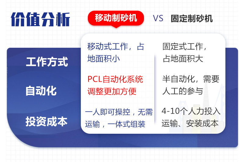 價值分析 價值分析