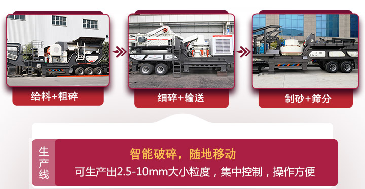 移動(dòng)式石英砂生產(chǎn)流程 移動(dòng)式石英砂生產(chǎn)流程