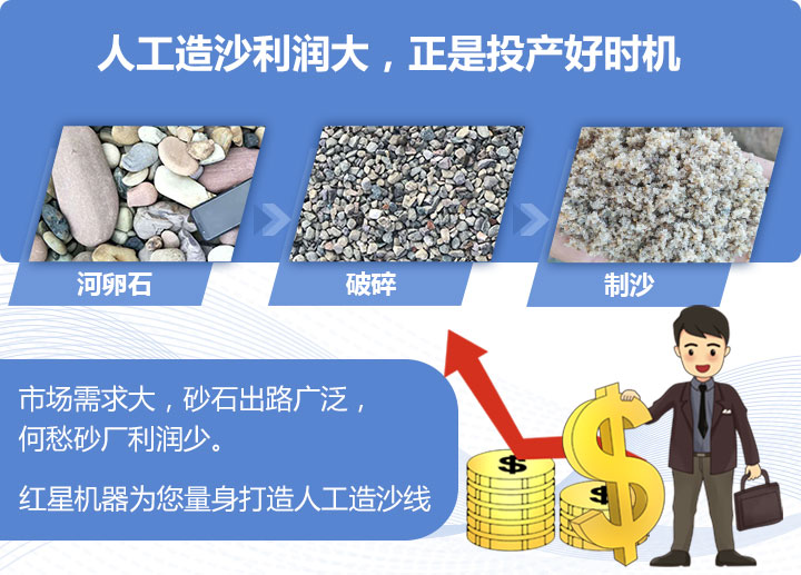 人工造沙利潤大 人工造沙利潤大