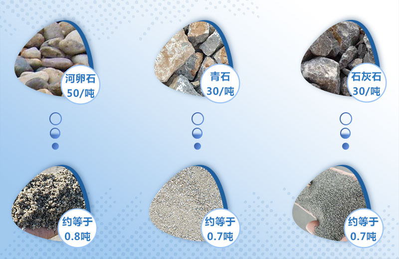 制砂原材料價格及成品 制砂原材料價格及成品