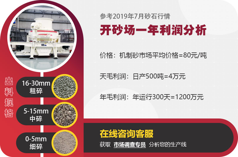 開沙場(chǎng)利潤(rùn)分析 開沙場(chǎng)利潤(rùn)分析