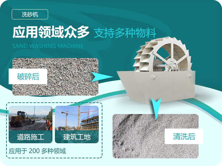 水洗砂機(jī)器清洗成品展示 水洗砂機(jī)器清洗成品展示