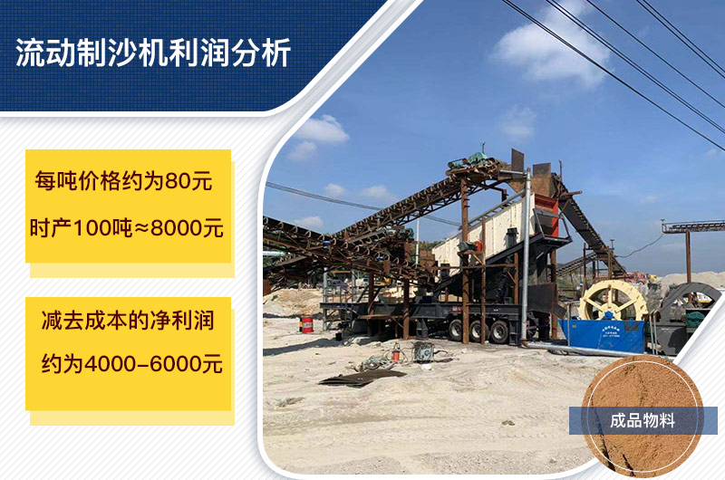 流動制沙機利潤分析 流動制沙機利潤分析