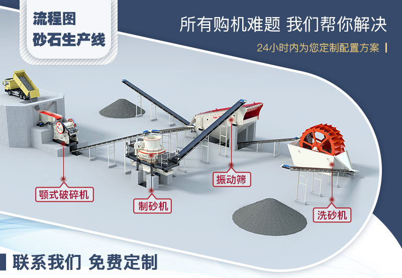 機(jī)制沙生產(chǎn)線流程圖 機(jī)制沙生產(chǎn)線流程圖