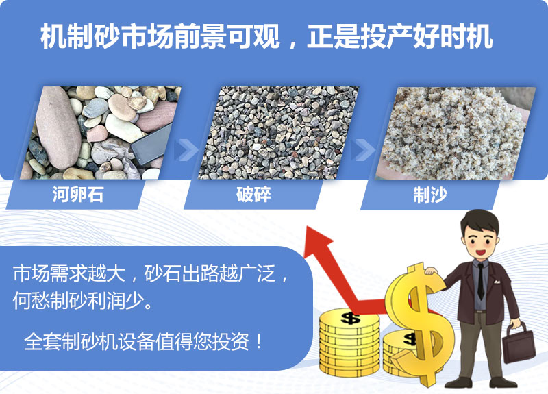 制砂機(jī)利潤大 制砂機(jī)利潤大