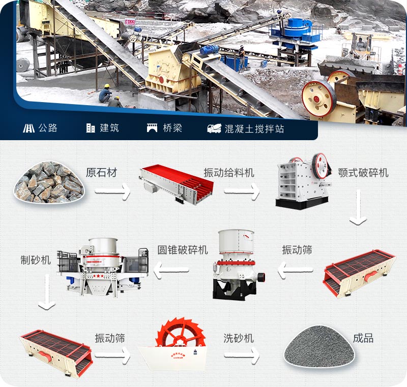 制砂生產線流程與設備配置 制砂生產線流程與設備配置