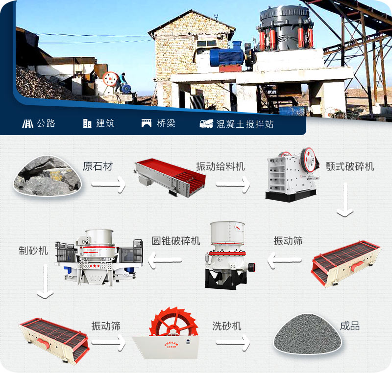制砂機(jī)一套配置方案流程 制砂機(jī)一套配置方案流程