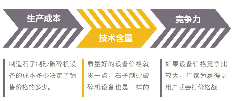 石子制砂破碎機(jī)價(jià)格分析 石子制砂破碎機(jī)價(jià)格分析