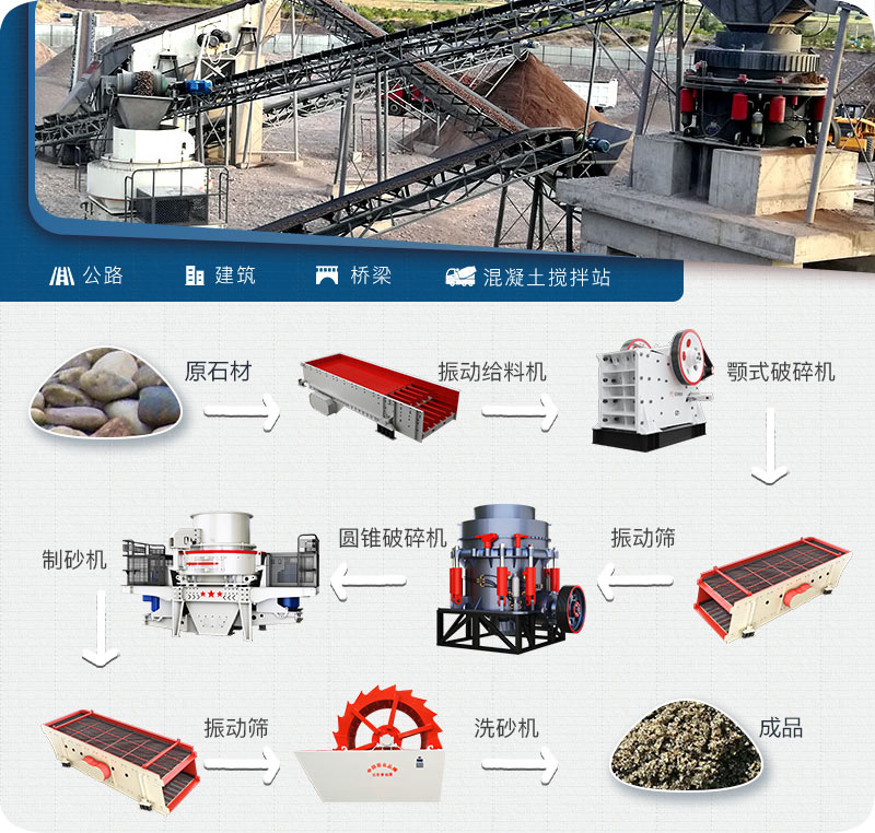 鵝卵石制砂工藝流程 鵝卵石制砂工藝流程