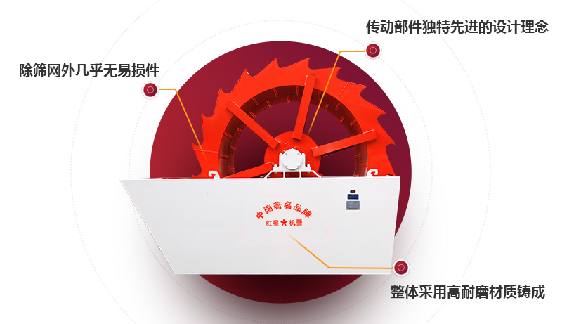 洗砂機(jī) 洗砂機(jī)