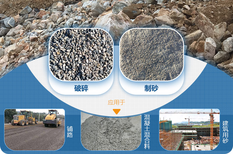 機(jī)制砂應(yīng)用 機(jī)制砂應(yīng)用