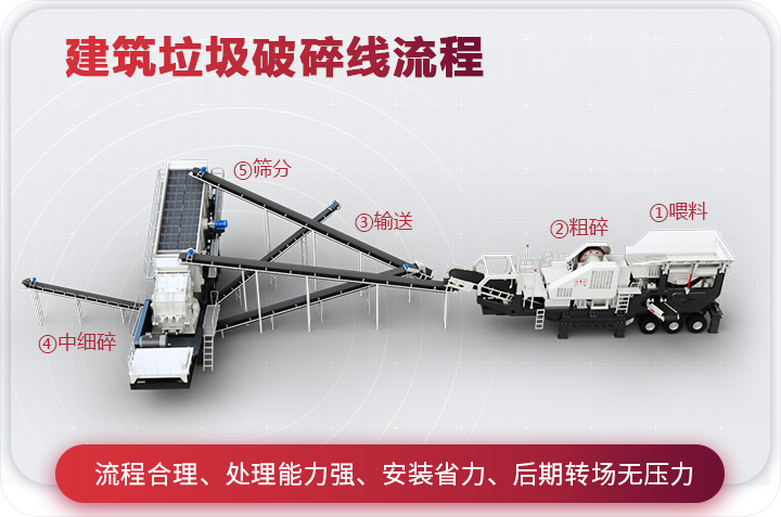 建筑垃圾處理流程 建筑垃圾處理流程