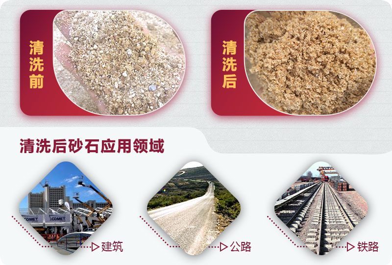 小型洗砂機洗砂效果 小型洗砂機洗砂效果