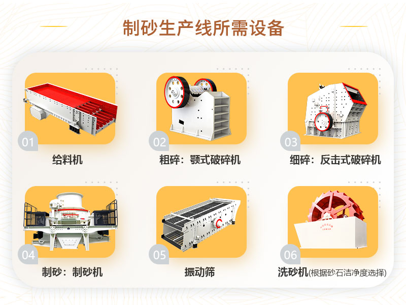 人工制砂設(shè)備選用 人工制砂設(shè)備選用