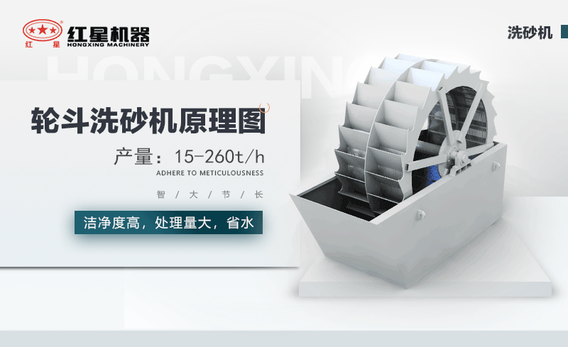 洗砂工作原理 洗砂工作原理