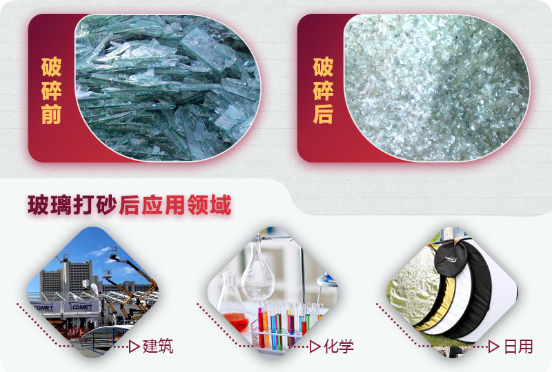 廢玻璃加工后應用領域 廢玻璃加工后應用領域
