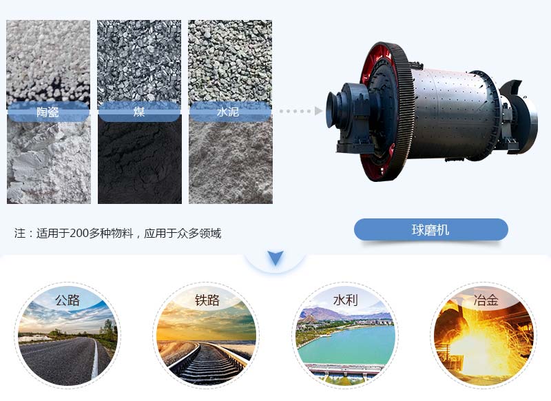 球磨機(jī) 球磨機(jī)